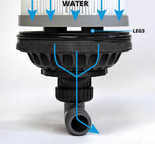 Evolve One Cartridge Water Filter