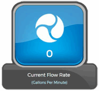 Wripli Current flow rate